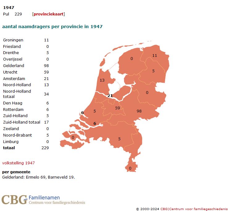 number of people with the name Pul in the Netherlands in 1947